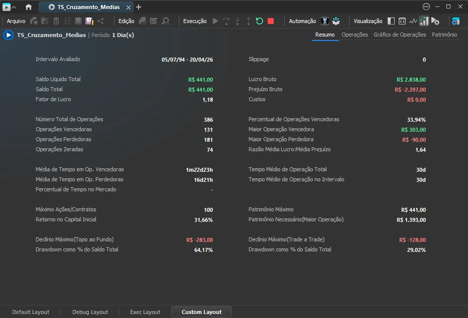 Tela oficial do Editor de Estratégias do Profit com o resumo de um backtest