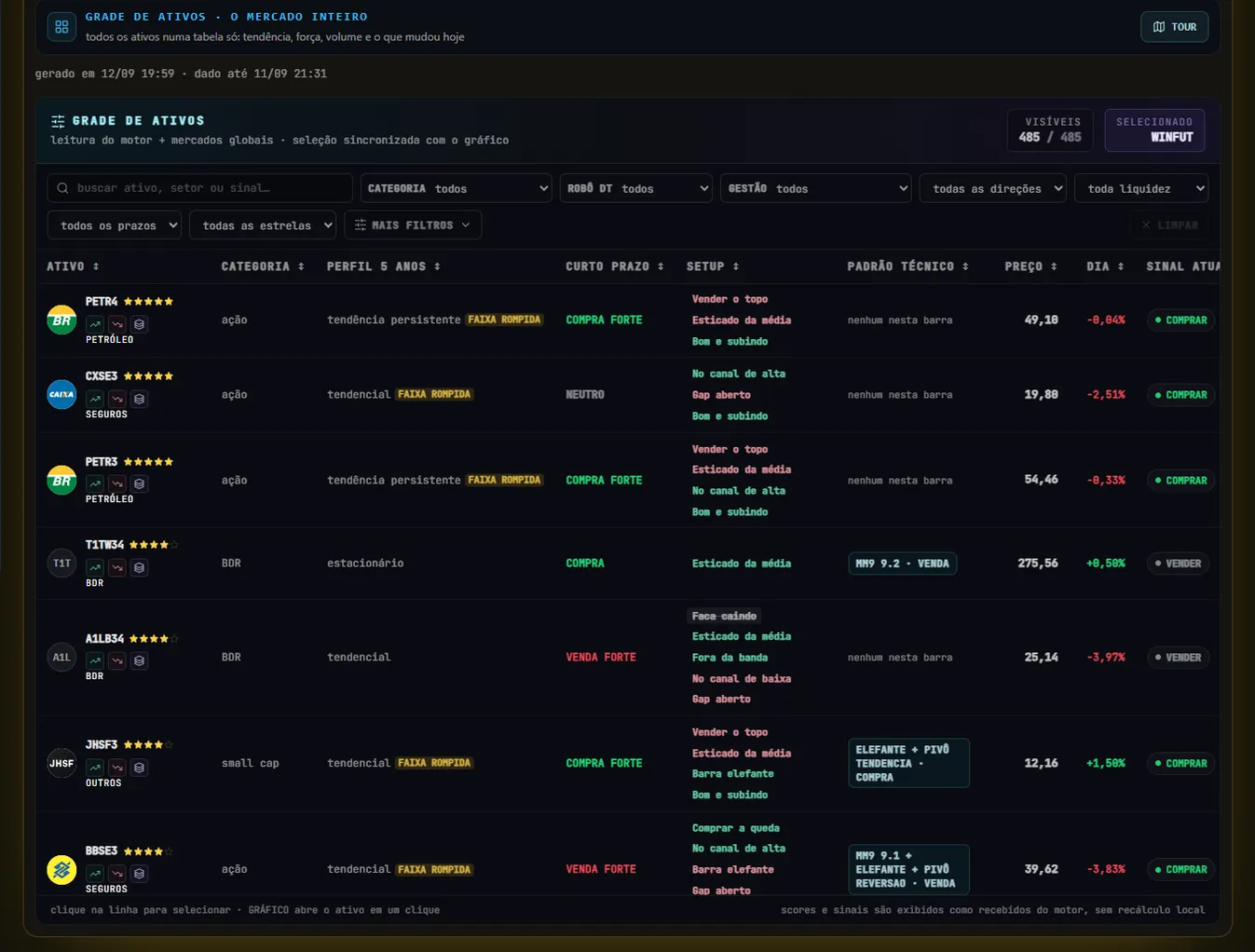 Indicadores DevHub PRO: Mais clareza na sua leitura.